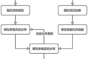 隨燃料電池衰減變化的電化學(xué)交流阻抗譜預(yù)測方法及系統(tǒng)