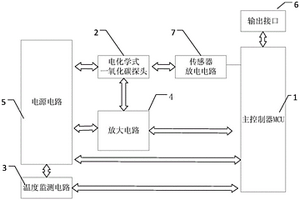 電化學式一氧化碳濃度監(jiān)測裝置