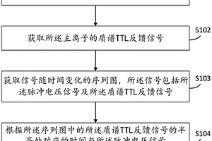 測(cè)量化學(xué)電離反應(yīng)時(shí)間的方法、系統(tǒng)、裝置及存儲(chǔ)介質(zhì)