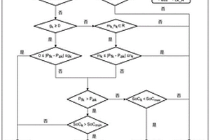 基于電化學儲能的風電預測偏差修正方法及系統(tǒng)