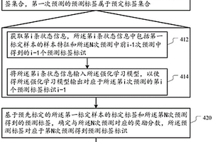 基于強化學習模型預測樣本標簽的方法及裝置