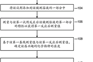 用于使用試劑基線測量化學(xué)物種的濃度的方法