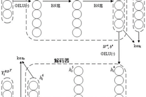 保持藥物化學(xué)性質(zhì)與功能一致性的藥物靶標(biāo)預(yù)測方法及系統(tǒng)