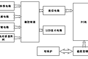 液體化學(xué)品自燃溫度測定裝置