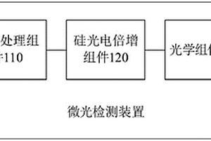 微光檢測裝置及化學發(fā)光免疫分析儀