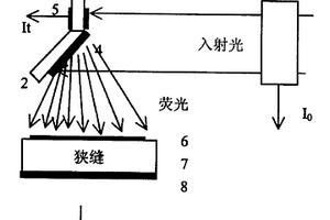 用于化學(xué)價(jià)態(tài)研究的X射線吸收譜探測器及其方法