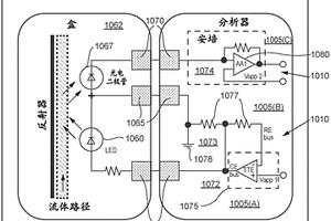 利用通用電路系統(tǒng)執(zhí)行光學(xué)和電化學(xué)測定的技術(shù)