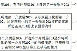 控片及其制造方法和化學(xué)機(jī)械研磨缺陷的監(jiān)測方法