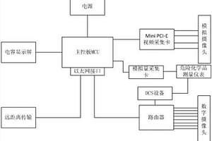 危險(xiǎn)化學(xué)品重大危險(xiǎn)源采集監(jiān)測系統(tǒng)