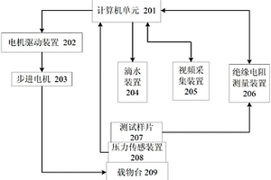 水滴式電化學(xué)遷移實(shí)驗(yàn)測試系統(tǒng)