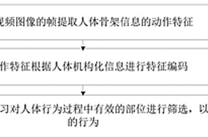 基于深度強(qiáng)化學(xué)習(xí)的行為預(yù)測方法及裝置