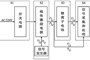 多信號可嵌入式鋰離子電池電化學阻抗譜測試裝置及方法