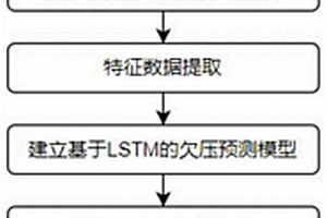 化學(xué)儲(chǔ)能電池PHM欠壓故障預(yù)測方法