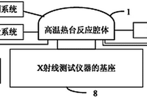 可進(jìn)行熱化學(xué)氣相沉積的原位測試平臺(tái)