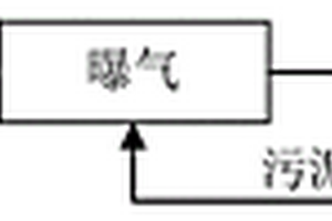 廢水好氧處理系統(tǒng)的有機(jī)化學(xué)品暴露水平預(yù)測方法