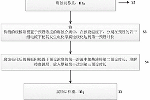 基于新型材料PPTC的極板陽極熱電電化學(xué)性能的測試方法