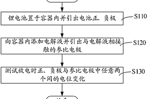 電池電化學(xué)測試方法及裝置