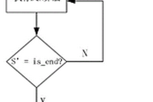 基于強(qiáng)化學(xué)習(xí)的衛(wèi)星信號(hào)周跳探測(cè)方法