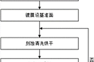 光學(xué)元件亞表面損傷的化學(xué)刻蝕測(cè)量方法、輔助實(shí)驗(yàn)裝置及試驗(yàn)方法