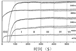 基于二維硒納米片的光電化學(xué)型光探測器及其制備方法