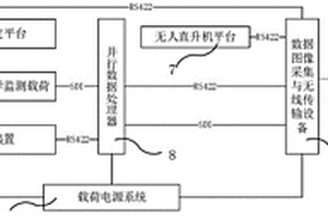 無人機載化學氣體紅外探測系統(tǒng)