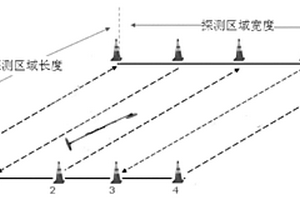 探測陸地掩埋的日本遺棄化學武器的方法