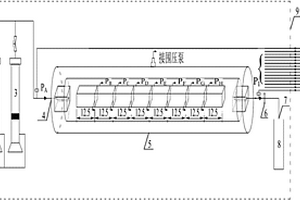 測試封堵性化學調(diào)剖劑在油藏中運移深度的方法