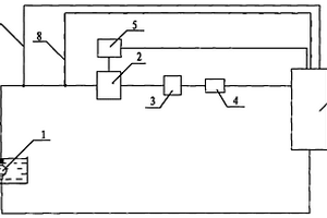 化學(xué)需氧量在線監(jiān)測流程