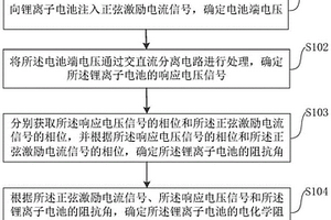 針對(duì)鋰離子電池的電化學(xué)阻抗在線測(cè)量方法及裝置