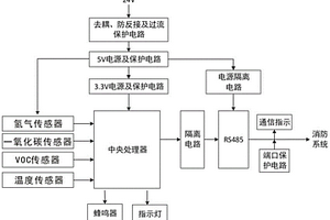 儲能柜內(nèi)電化學(xué)電池?zé)崾Э靥綔y器