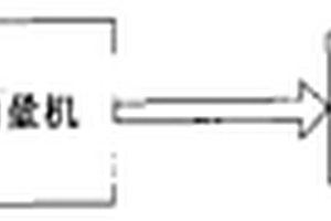 污水化學(xué)需氧量軟測量方法