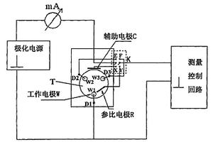 電化學(xué)測(cè)量裝置