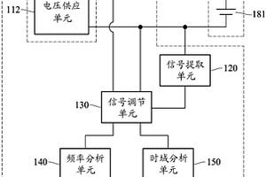 電池分析裝置與方法及阻抗分析裝置