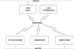 用于化學(xué)激光器的分布嵌入式智能測控系統(tǒng)