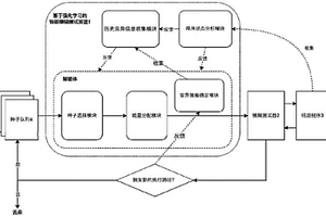 基于強化學(xué)習(xí)的智能模糊測試方法、裝置及系統(tǒng)