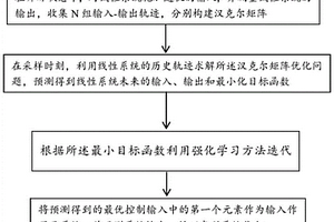 基于強化學習的線性系統(tǒng)數(shù)據(jù)驅(qū)動模型預測控制方法