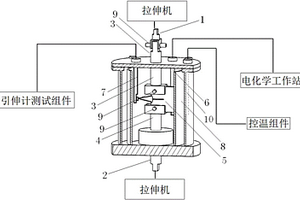 基于可控溫電化學(xué)充氫環(huán)境下的材料斷裂韌性測(cè)試系統(tǒng)及方法