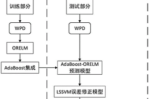 基于強(qiáng)化學(xué)習(xí)的船舶運(yùn)動(dòng)大多步實(shí)時(shí)預(yù)測混合方法及系統(tǒng)