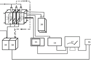 離子交換膜污染的原位在線電化學光譜學監(jiān)測裝置