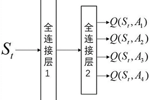 實(shí)時(shí)監(jiān)測的強(qiáng)化學(xué)習(xí)可變時(shí)長信號燈控制方法