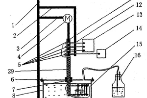 動(dòng)態(tài)流體介質(zhì)中的電化學(xué)行為測(cè)試裝置