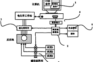 適用于電化學參數(shù)監(jiān)測實驗的自動化控制裝置