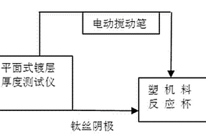 電化學測量銅絲鍍層厚度的方法及其裝置