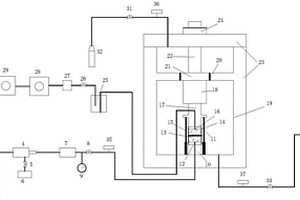 巖石化學(xué)腐蝕環(huán)境下CO2三軸滲流測試系統(tǒng)