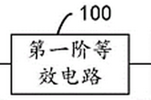 電化學(xué)阻抗測試等效電路及擬合方法