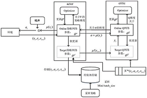 多任務深度強化學習的深空探測器軟著陸路徑規(guī)劃方法