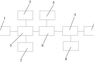 危險化學(xué)物質(zhì)氣體遠程監(jiān)測控制系統(tǒng)