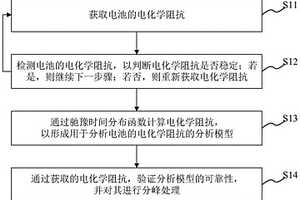 電化學(xué)阻抗譜的分析方法、系統(tǒng)、設(shè)備及計(jì)算機(jī)存儲(chǔ)介質(zhì)