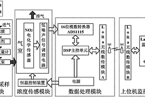 超低濃度大氣NO2高分辨電化學(xué)無(wú)線遙測(cè)系統(tǒng)