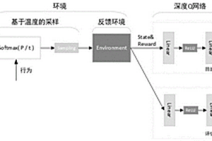 基于Transformer模型和深度強(qiáng)化學(xué)習(xí)的密碼猜測系統(tǒng)及方法